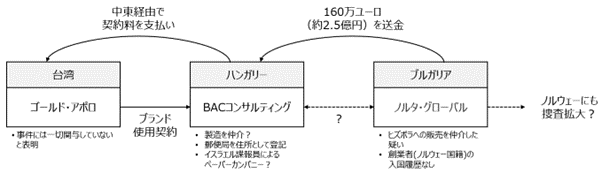 レバノンテロ事件の概要