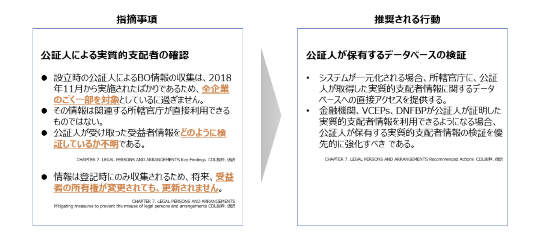 CDLニュースレター第2号_図2_FATF指摘事項