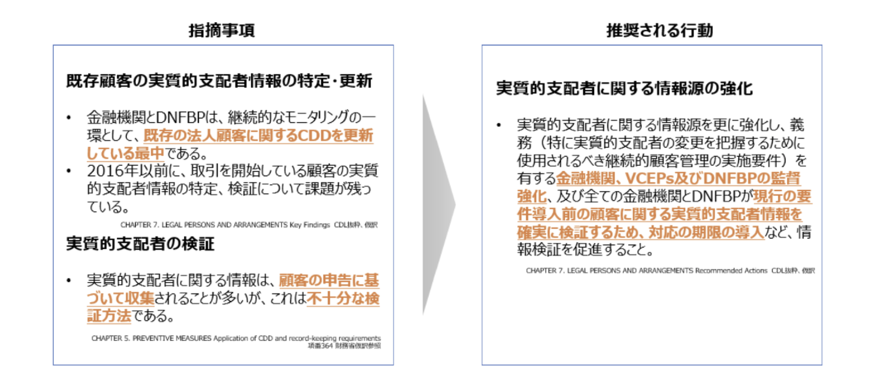 CDLニュースレター第2号_図3_FATF指摘事項