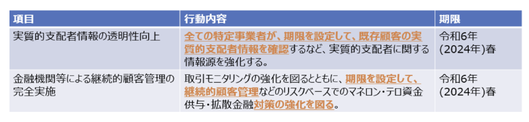 CDLニュースレター第2号_図4_国の行動計画
