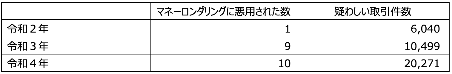 CDLブログ第34号_表1_1