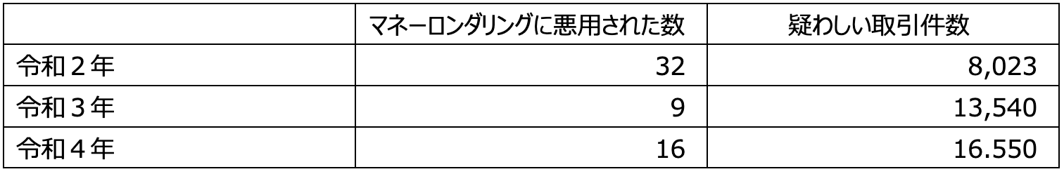 CDLブログ第34号_表2