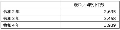 CDLブログ第34号_表3