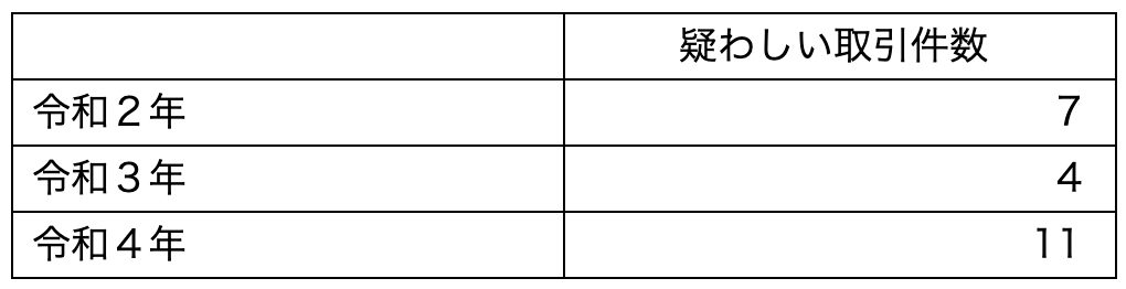 CDLブログ第38号_表5_警視庁令和5年犯罪収益移転危険度調査書