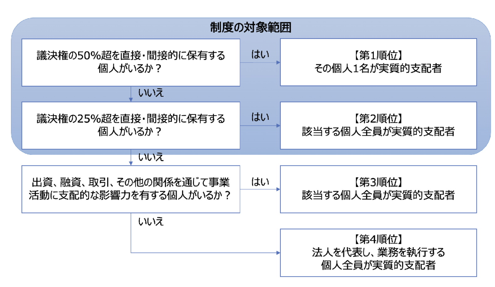 登記関係先例要旨総覧　5版　CDのみ 登記関係先例要旨総覧 5版 CDのみ