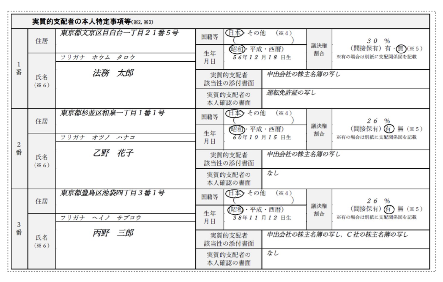 実質的支配者リスト制度の内容」