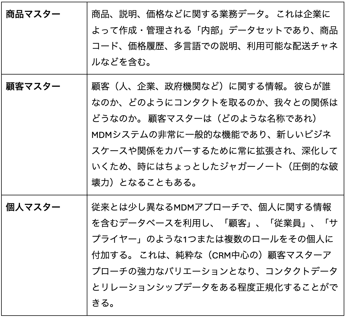 人気 ゴールデンレコード データベース