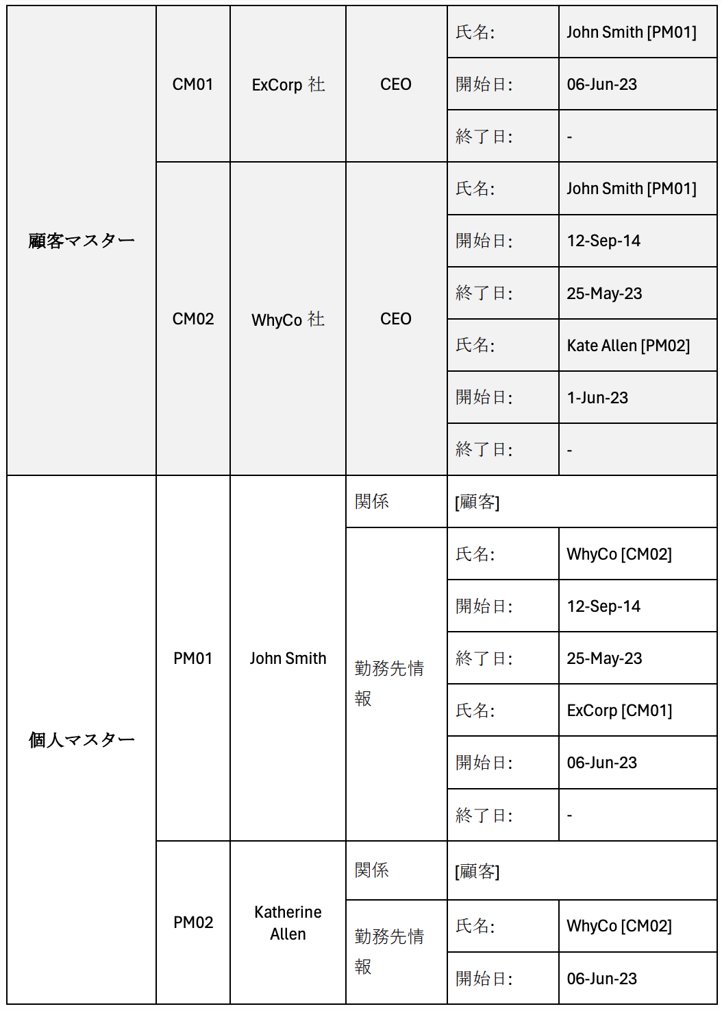 人気 ゴールデンレコード データベース