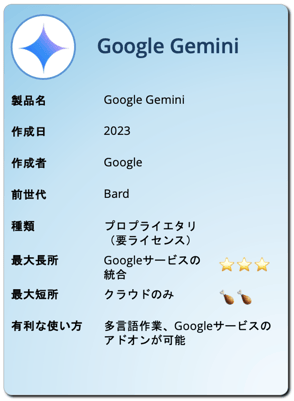 Google Gemini