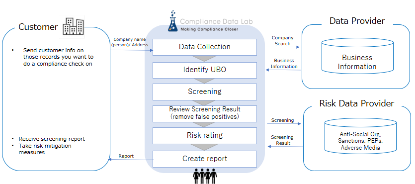 Risk Assessment-1