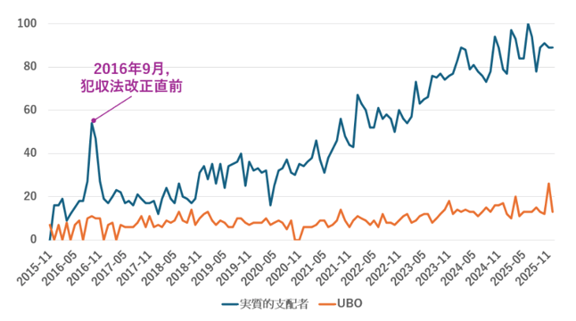 グラフィカル ユーザー インターフェイス, グラフ, アプリケーション
AI 生成コンテンツは誤りを含む可能性があります。