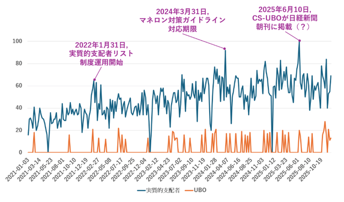 タイムライン が含まれている画像
AI 生成コンテンツは誤りを含む可能性があります。