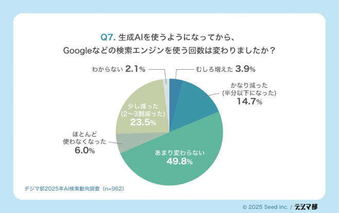 スクリーンショットの写真と文字の加工写真
AI 生成コンテンツは誤りを含む可能性があります。