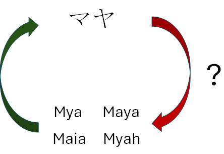 Group 1, グループ化されたオブジェクト