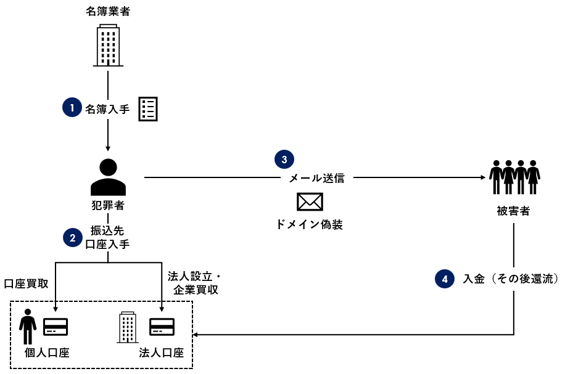 ダイアグラム, 概略図
AI 生成コンテンツは誤りを含む可能性があります。, 画像