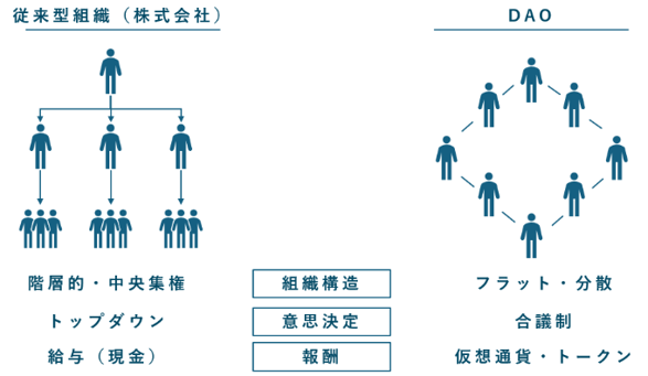 ダイアグラム

AI 生成コンテンツは誤りを含む可能性があります。