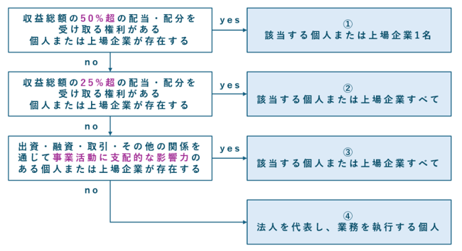 ダイアグラム

AI 生成コンテンツは誤りを含む可能性があります。
