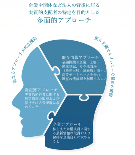 ダイアグラム

AI 生成コンテンツは誤りを含む可能性があります。