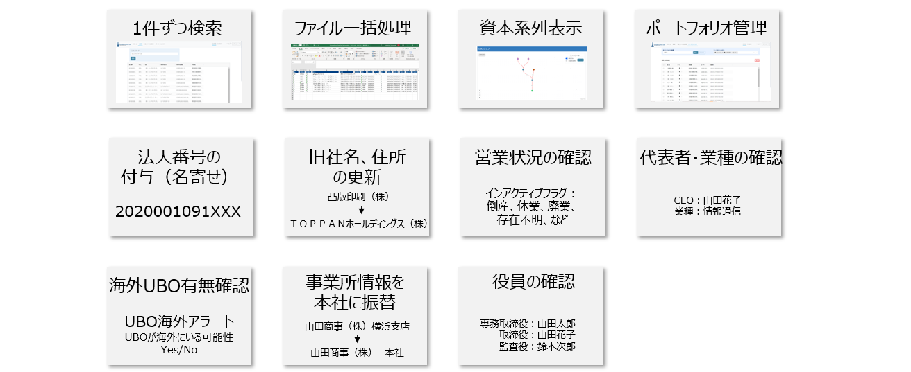 コンプライアンスステーションの機能データ一覧