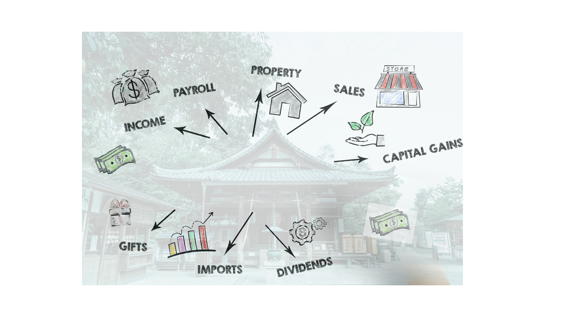 不活動宗教法人を利用したマネロン問題