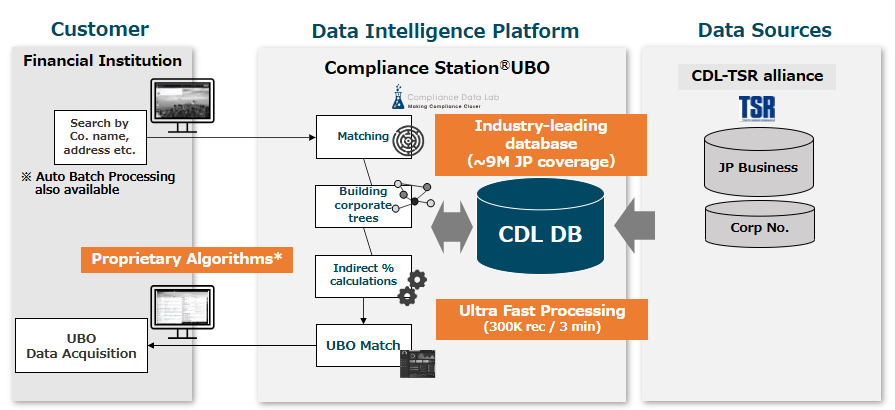 Compliance Stations®︎UBO_Overall_Overview