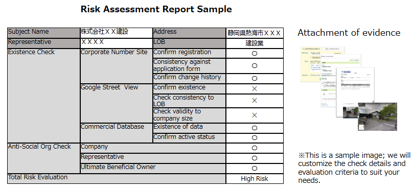 Risk Assessment Report Sample