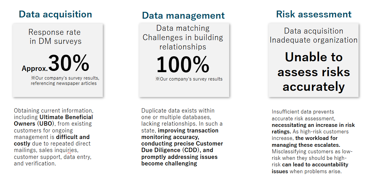 Risk assessment issues faced by customers_CDL